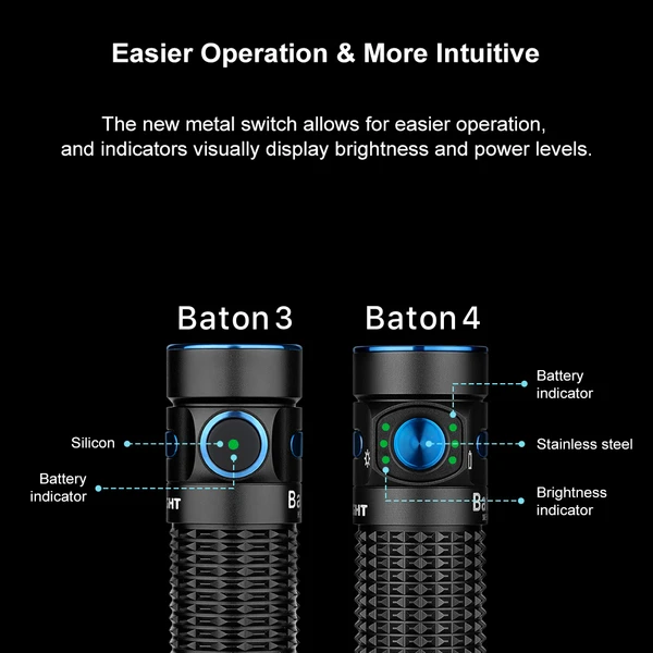 Baton 4 Powerful EDC Torch 1300 Lumens (Copper Damascus