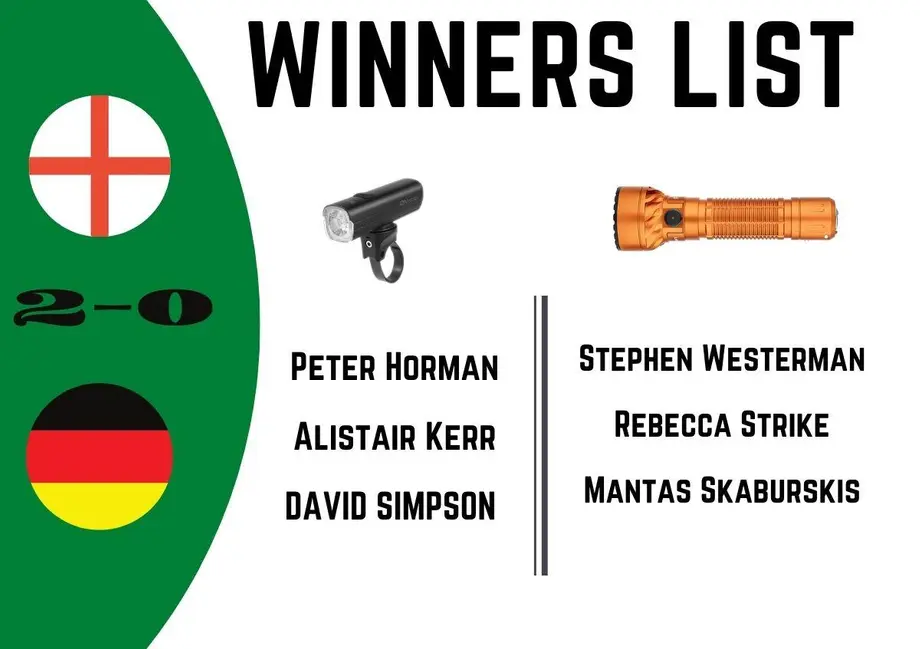 UEFA Euro 2020 Giveaway: Who will reach the quarter-finals?