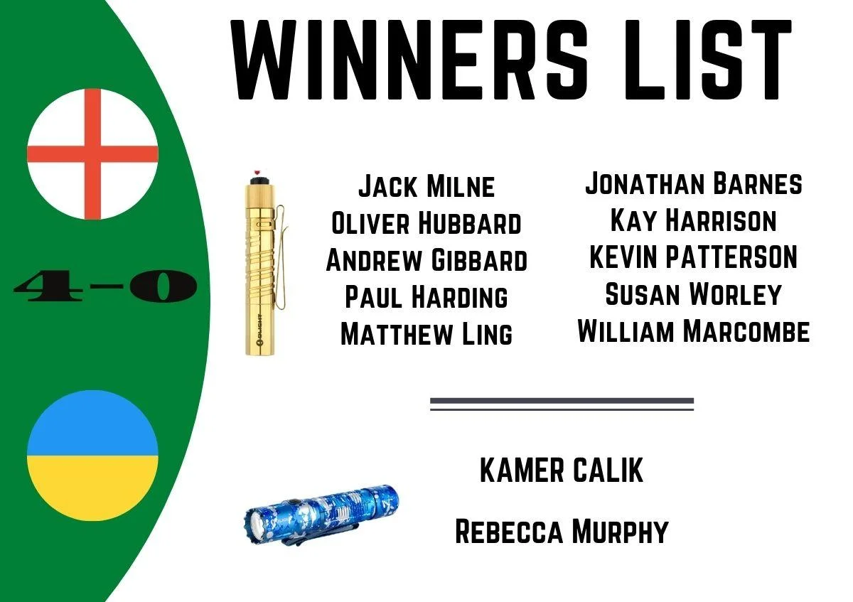 UEFA Euro 2020 Giveaway: Quarter-finals we are coming!