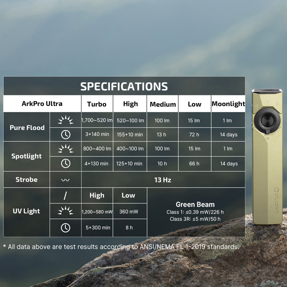 ArkPro Ultra EDC Flashlight 4 in 1 Flat Torch with UV Green Laser