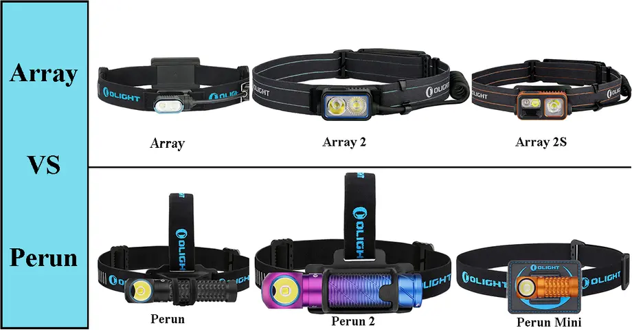 Head Torch: Array Series VS Perun Series