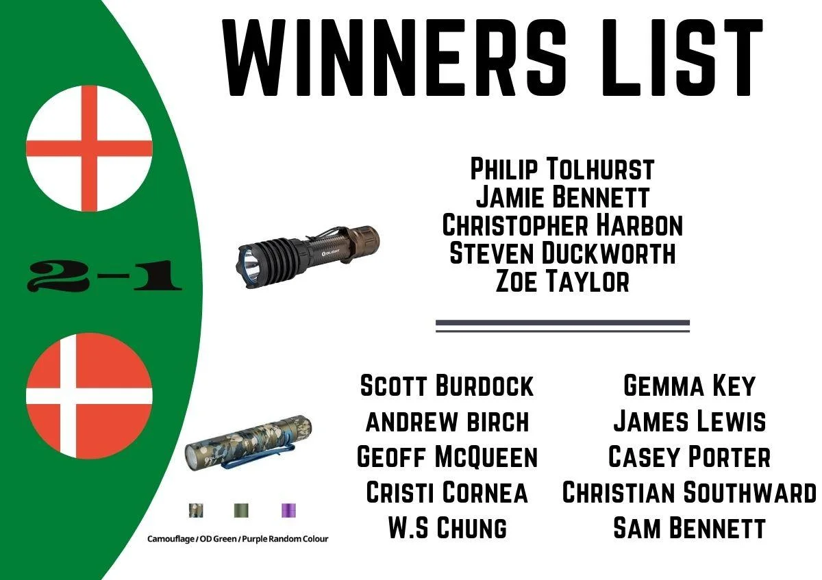 UEFA Euro 2020 Giveaway: Big favorites or dark horses?