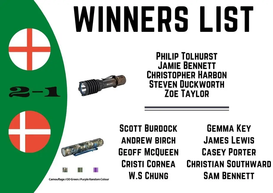 UEFA Euro 2020 Giveaway: Big favorites or dark horses?