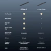Olight Black O'Pen 3 and O'Pen Glow Comparison Chart Detailing Pen Tip Light and USB Charging Specs for EDC Use