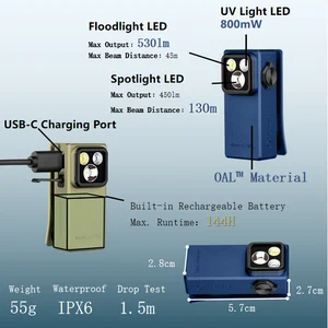 Compact EDC clip-on flashlight specifications featuring floodlight, spotlight, UV light, USB-C charging, and dimensions