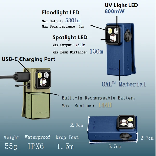 Compact EDC clip-on flashlight specifications featuring floodlight, spotlight, UV light, USB-C charging, and dimensions