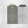 Comparison chart of Warrior Ultra and Warrior 3S tactical flashlights comparing specs like lumens, runtime, and weight.