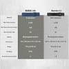 Comparison chart of Warrior Ultra and Warrior 3S tactical flashlights comparing lumen output, beam distance, and battery.